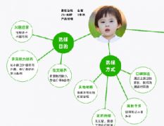 電商網(wǎng)絡(luò)營(yíng)銷推廣優(yōu)化實(shí)戰(zhàn)經(jīng)驗(yàn)分享——以魚(yú)擺擺網(wǎng)為例