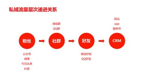 2019年互聯網營銷八大關鍵詞，你把握住了哪個？
